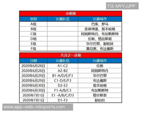 2021年欧洲杯比赛时间安排及各场赛事详细信息一览